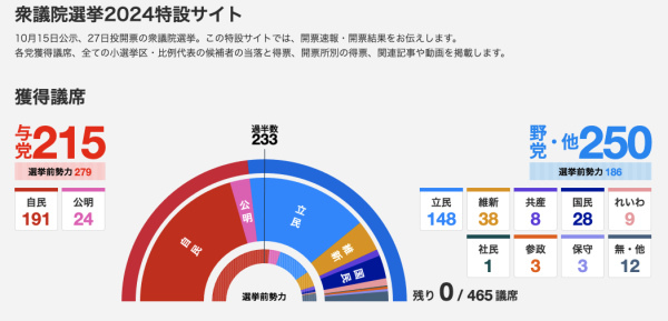 股票最新配资平台 吃瓜指南：若石破茂与在野党没谈拢 日本政坛下一步会发生什么？