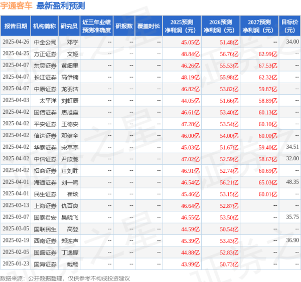 民间配资炒股 民生证券：给予宇通客车买入评级