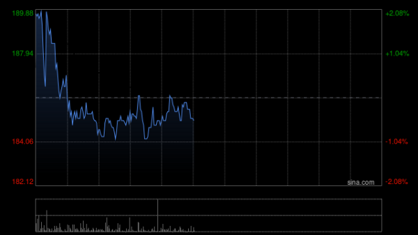 股票配资网平台 中信证券：首予网易云音乐“买入”评级 目标价181港元