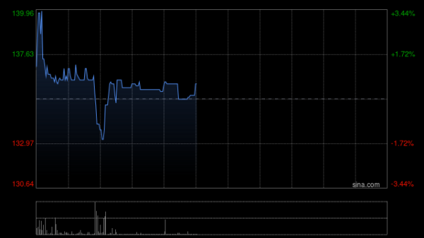 正规股票配资 光大证券：首予布鲁可“增持”评级 目标价5.60港元