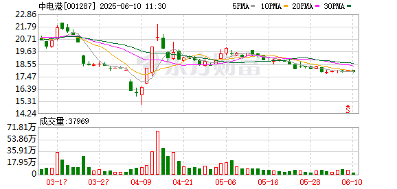 股票配资平台app 中电港：国家集成电路基金近期减持1%公司股份